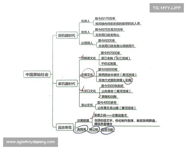 七大社会变迁关键历史事件解读及其对现代社会的深远影响