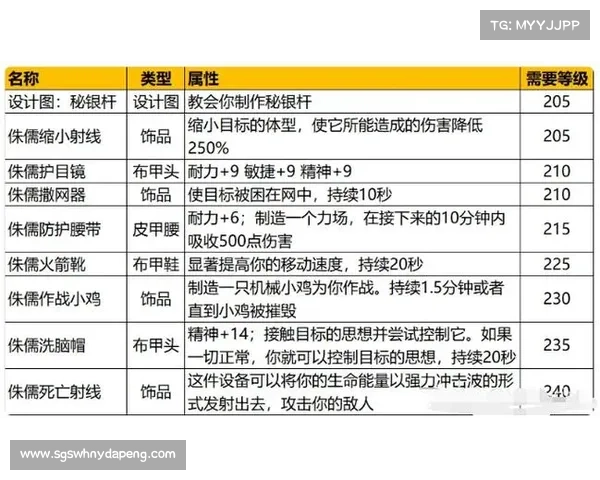 探秘魔兽世界工程学的无尽创意与战略布局