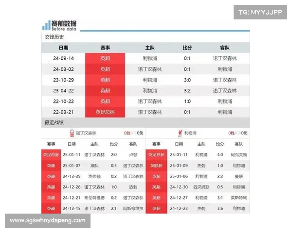 利物浦与阿森纳对决时间安排及比赛前瞻分析