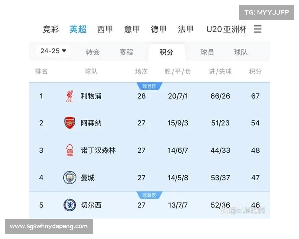 从多角度解析欧冠与法甲英超意甲之间的结构特征与竞争差异趋势性 从多角度解析欧冠与法甲英超意甲之间的结构特征与竞争差异趋势性